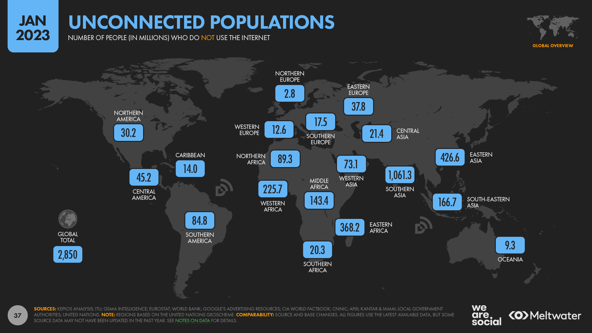 Digital 2023 Deep-Dive: The journey towards universal internet ...